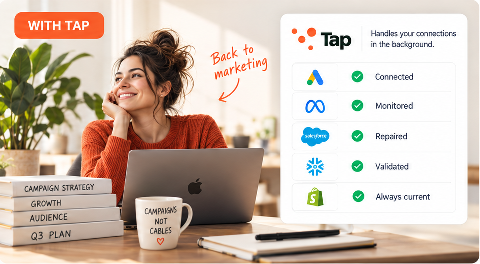 With Tap: the marketer returns to campaign strategy while connections are managed in the background.
