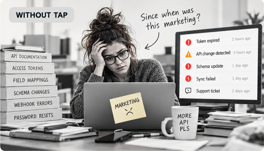 Without Tap: a marketer is overwhelmed by API documentation, access tokens, field mappings, and failed sync alerts, asking since when this was marketing.